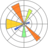matplotlib Logo